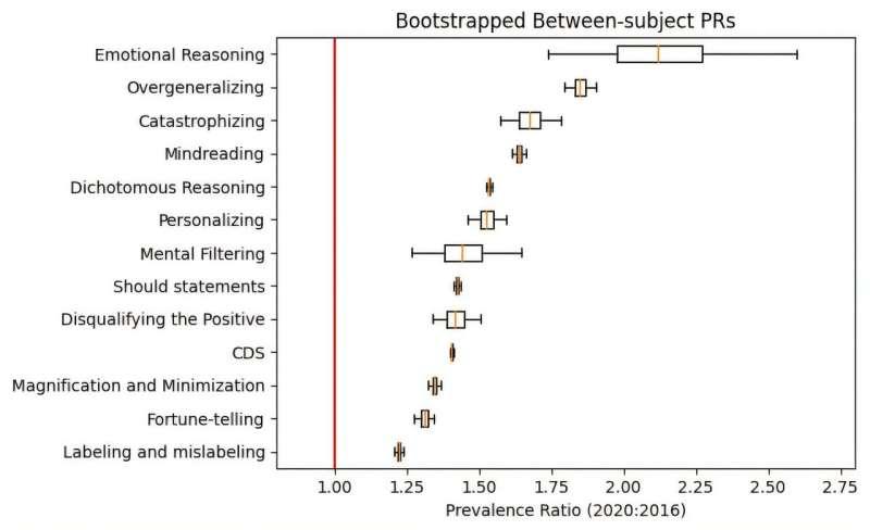 Rigid and negative thought patterns linked to increasing political polarization online
